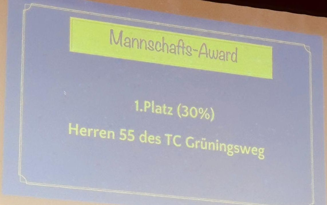 WTV Mannschaftsaward Platzierung 2026